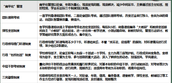 宣威市第七中学2024年高一年级招生简章-图片4