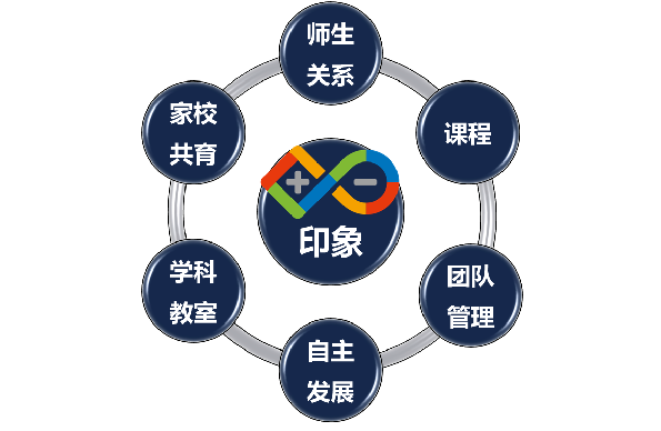 曹君：何以为“我”？那些重塑我教育生命的“拐点”-图片1