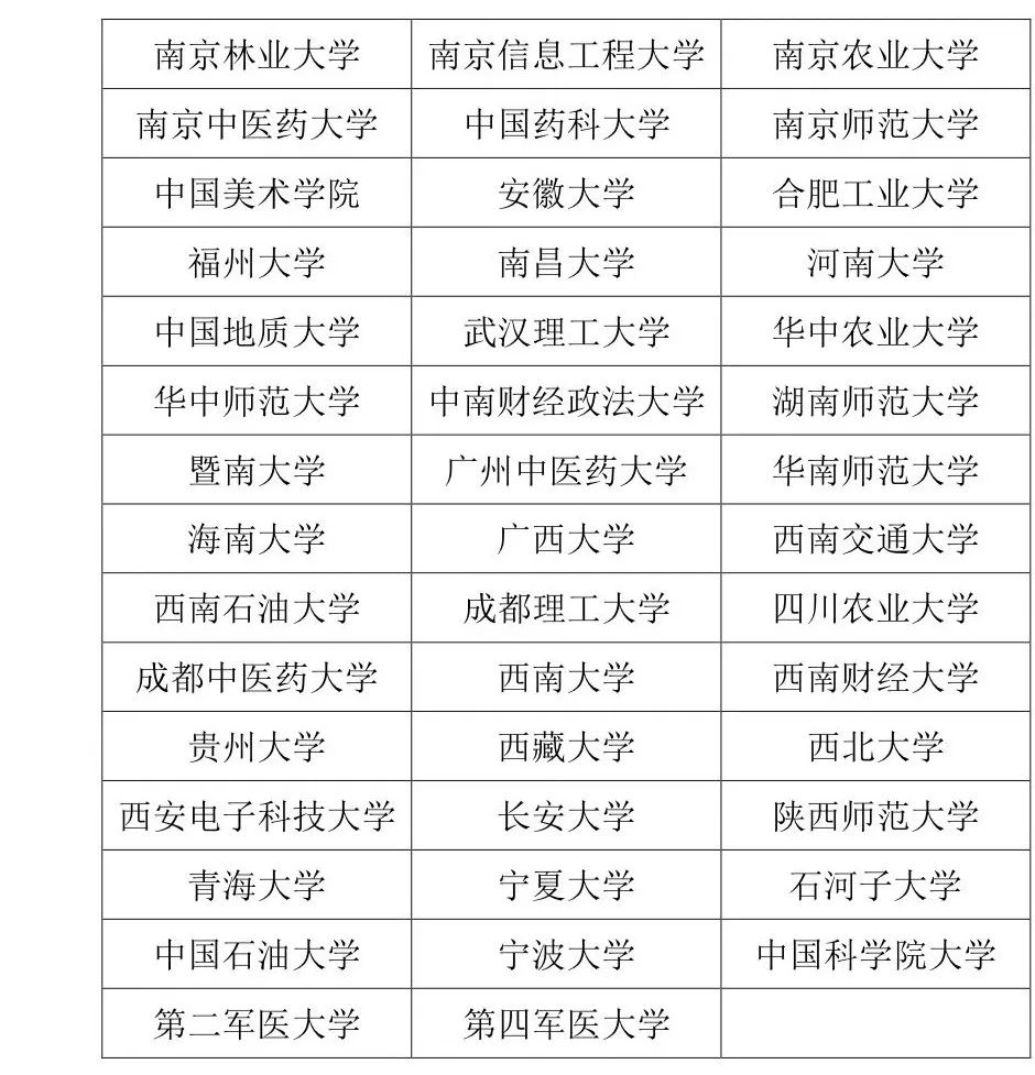 宣威市第七中学人才引进通知-图片3