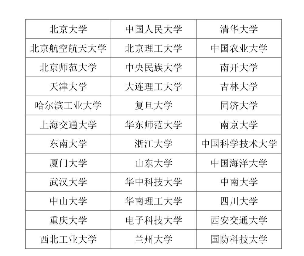 宣威市第七中学人才引进通知-图片5