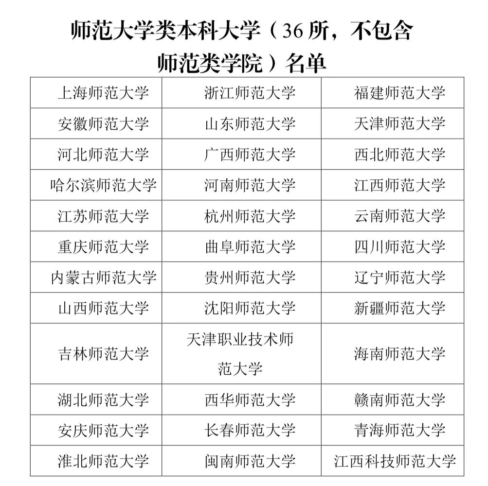 宣威市第七中学人才引进通知-图片4