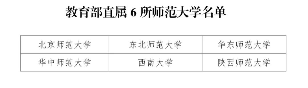 宣威市第七中学人才引进通知-图片6
