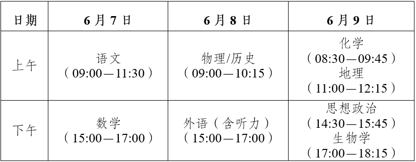 云南省2025年普通高校招生考试安排和录取工作实施方案-图片1