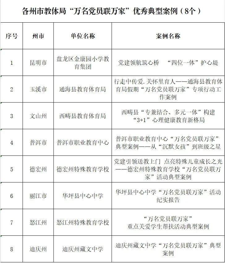 点亮乡村教育希望之光！省教育厅发布“万名党员联万家”典型案例-图片1