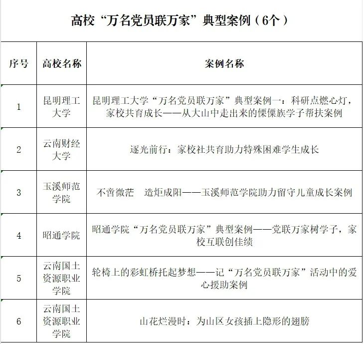 点亮乡村教育希望之光！省教育厅发布“万名党员联万家”典型案例-图片2